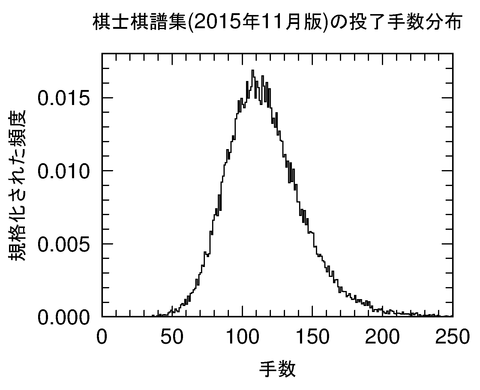 kishi_tesuu_normalized_hindo_151124
