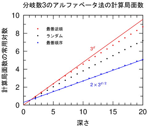 minimax_count