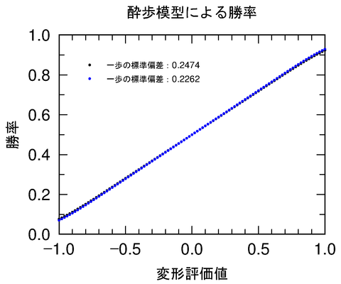 random_walk_syouritu