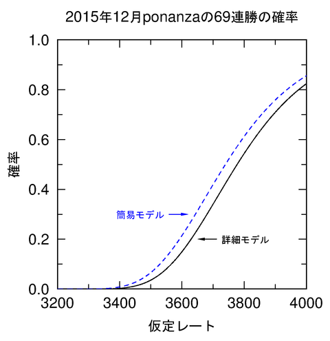 ponanza_probability_2015