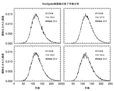 floodgate_tesuu_normalized_hindo