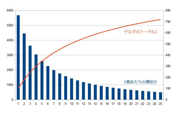 LF+R配信記
Kerbal Space Program ツィオルコフスキーの公式(基礎編)
コメント