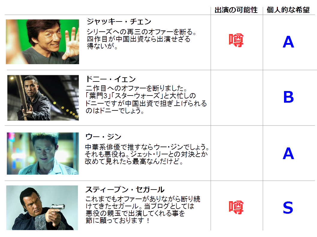 The Expendables 4 正式決定 Real Expendables The Expendables 4 正式決定 Real Expendables