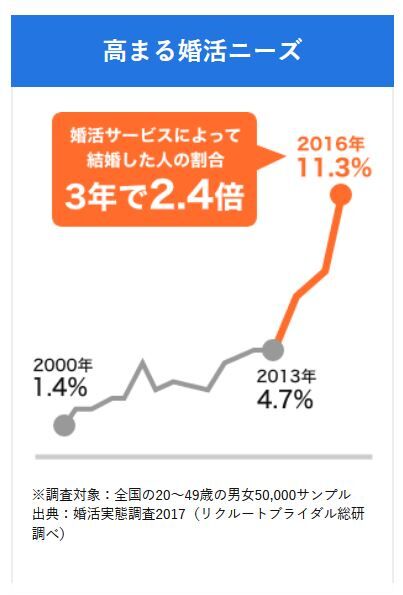 R020923   8A8日本結婚相談所連盟副業OK