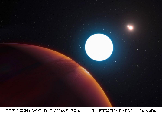 こんな惑星見たことない 3つの太陽をもつ奇妙な新惑星発見 影は3重になり 空からは鉄の雨 サイエンスジャーナル