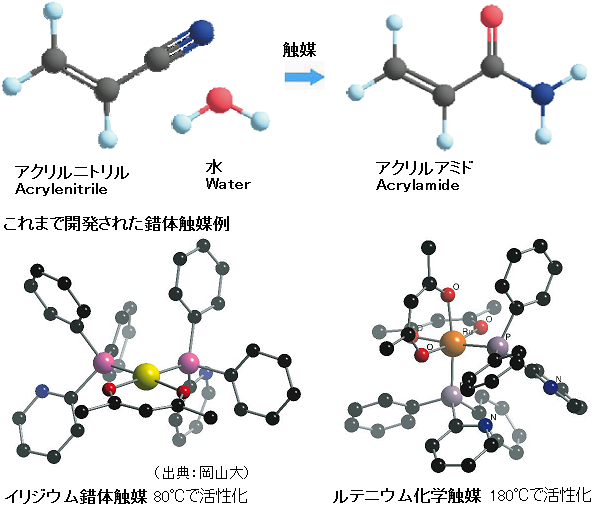 Acrylamide
