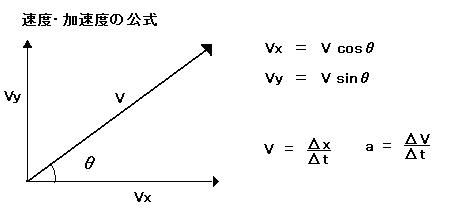 科学の公式 力学編1 物体の 速度 と 加速度 とは何か