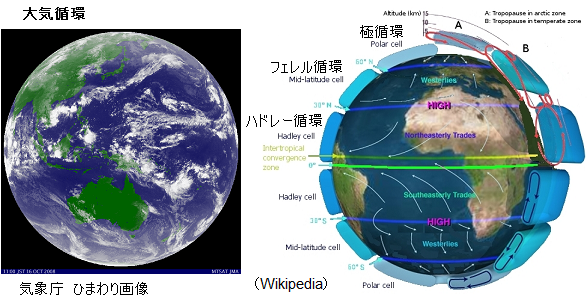 さまざまな風の種類 春一番など地方風 季節風 ジェット気流 大気循環 サイエンスジャーナル