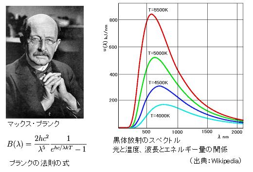サイエンスジャーナル 第18回ノーベル物理学賞 マックス・プランク「量子」の発見! ��潟�<�潟����������������������� なみたかし
