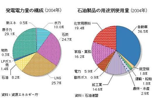 エネルギーの単位 J Kwh Cal とは何か サイエンスジャーナル