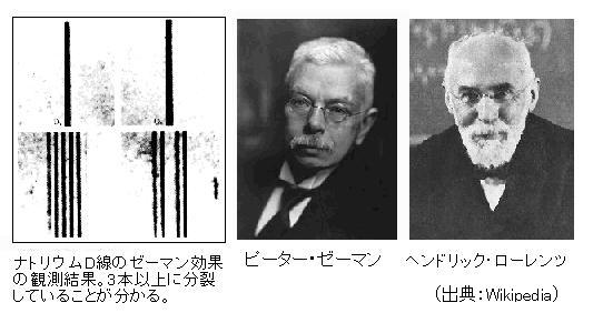 第２回ノーベル物理学賞 ローレンツ ゼーマンの 放射に対する磁場の影響の研究 ゼーマン効果 とは サイエンスジャーナル
