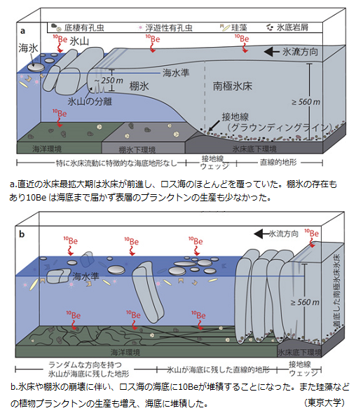 およそ5千年前 南極最大の棚氷が大規模な崩壊 温暖化で再び大崩壊の可能性 サイエンスジャーナル およそ5千年前 南極最大の棚氷が大規模な崩壊 温暖化で再び大崩壊の可能性 サイエンスジャーナル