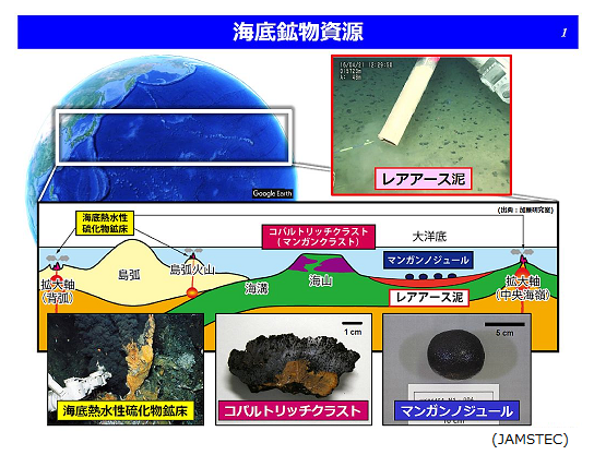 日本の排他的経済水域内にレアアースを確認 中国も狙う貴重資源 世界需要の数百年分 サイエンスジャーナル