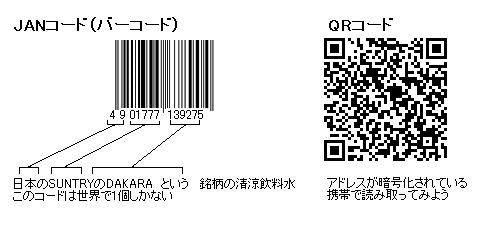 便利な自動認識 バーコード と Qrコード のしくみ サイエンスジャーナル
