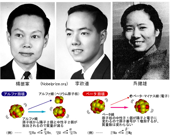 弱い相互作用