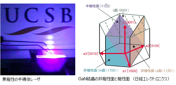 Semiconductor laser