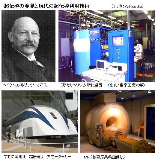 サイエンスジャーナル 第13回ノーベル物理学賞 カメルリング・オネス「超伝導の発見」 ��潟�<�潟�� なみたかし