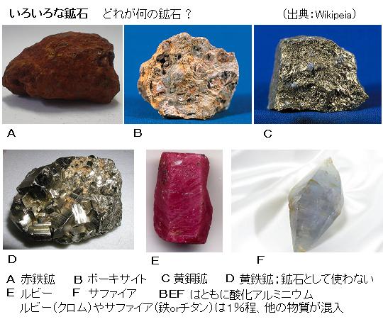 金属の原料となる岩石 鉱石 とは何か 自然界での金属の姿は変幻自在 サイエンスジャーナル 金属の原料となる岩石 鉱石 とは何か 自然界での金属の姿は変幻自在 サイエンスジャーナル
