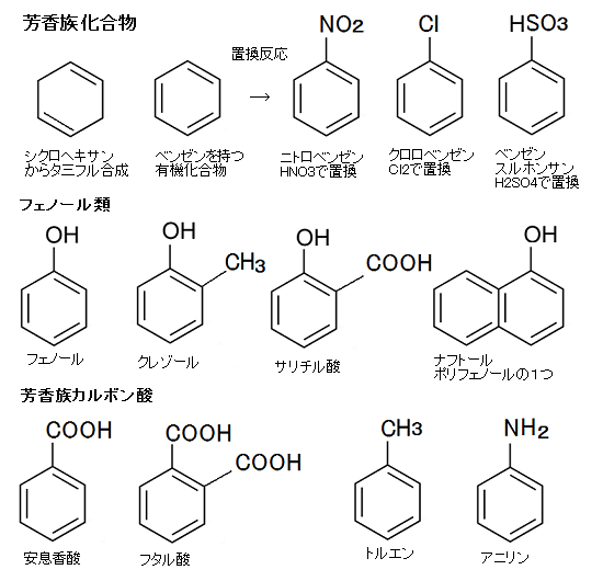 有機化学 芳香族化合物 のいろいろ タミフルの化学合成 サイエンスジャーナル