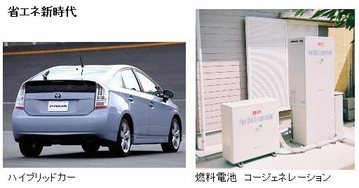 科学の公式 熱力学編2 省エネ公式 熱効率 ジュール熱 比熱 サイエンスジャーナル