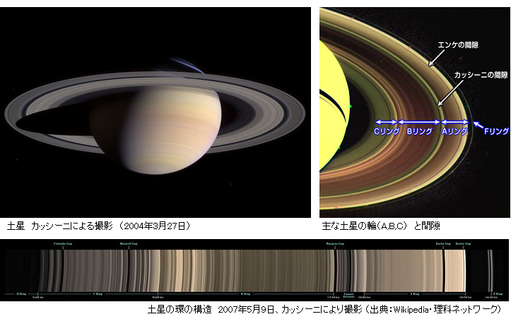 発見 激しく波打つ土星の環 タイタンの周期に一致 サイエンスジャーナル 発見 激しく波打つ土星の環 タイタンの周期に一致 サイエンスジャーナル