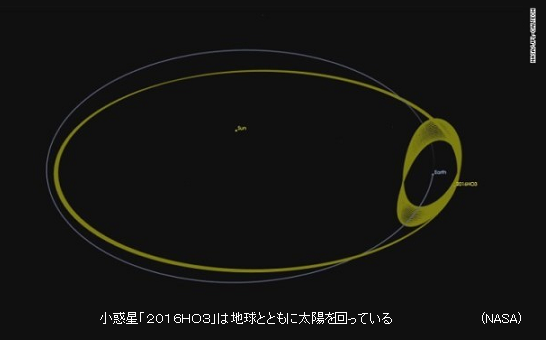 第2の月は存在するか 地球に寄り添う 準衛星 16ho3 を発見 一緒に太陽を公転する小惑星 サイエンスジャーナル 第2の月は存在するか 地球に寄り添う 準衛星 16ho3 を発見 一緒に太陽を公転する小惑星 サイエンスジャーナル