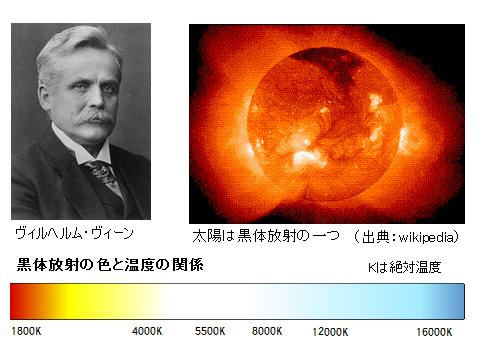 第11回 ノーベル物理学賞ヴィルヘルム ヴィーン 熱放射の法則 サイエンスジャーナル 第11回 ノーベル物理学賞ヴィルヘルム ヴィーン 熱放射の法則 サイエンスジャーナル
