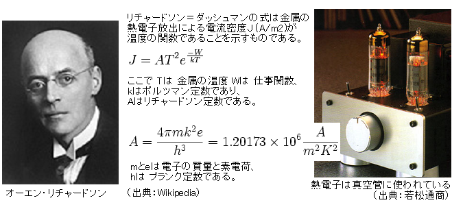 熱電子
