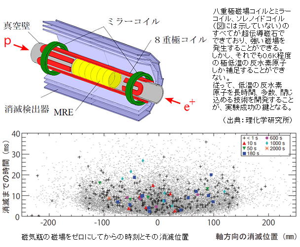 Antimatter