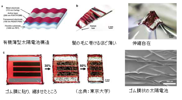 Solar cell