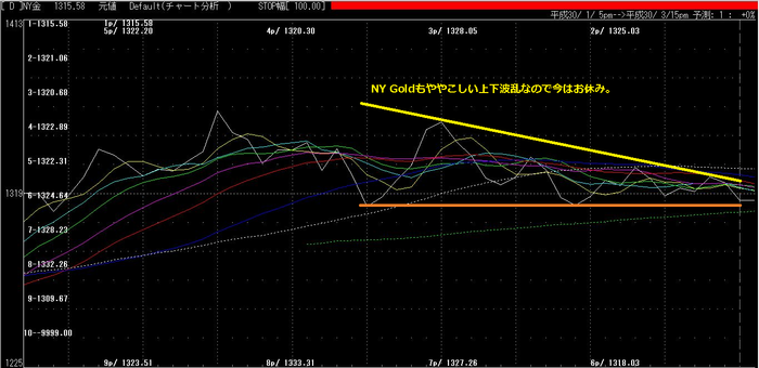 NYGold