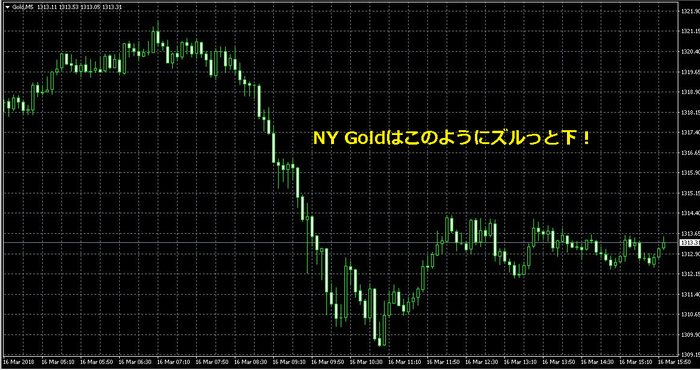 NY Gold