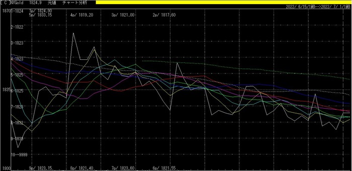NYGold