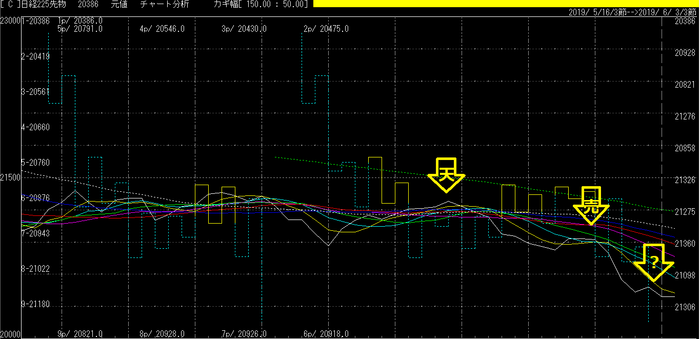nikkei225c