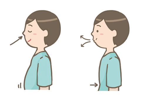 腹式呼吸
