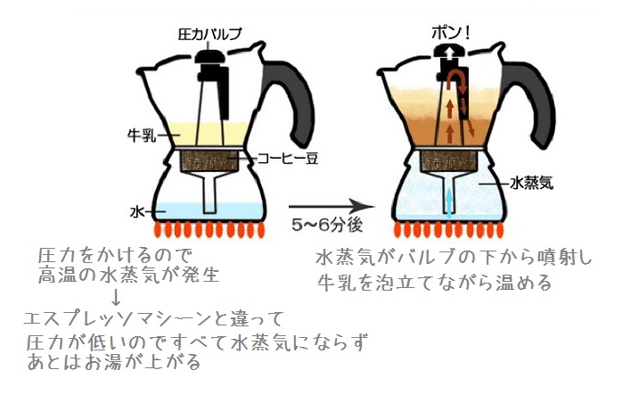 ビアレッティのマキネッタ ムッカ ベトロ を試しました はへほ