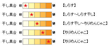 イメージ 6