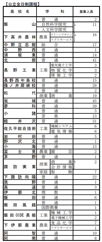 昨日は長野県の公立高校後期選抜試験の合格発表日だったんですね Liddell Coffee House リデルコーヒーハウス