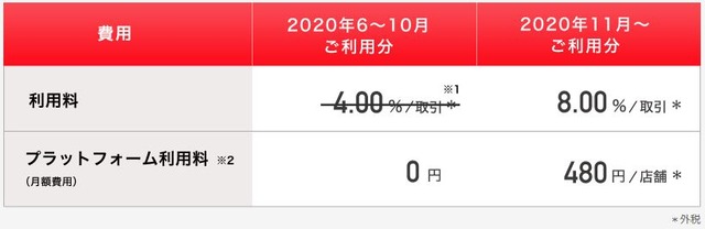 paypay