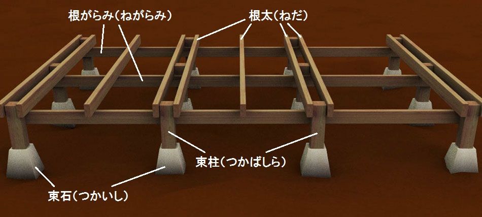 リーベのスタッフブログ:ウッドデッキ 各部材の名称（ビギナー向け）｜リーベ通信販売