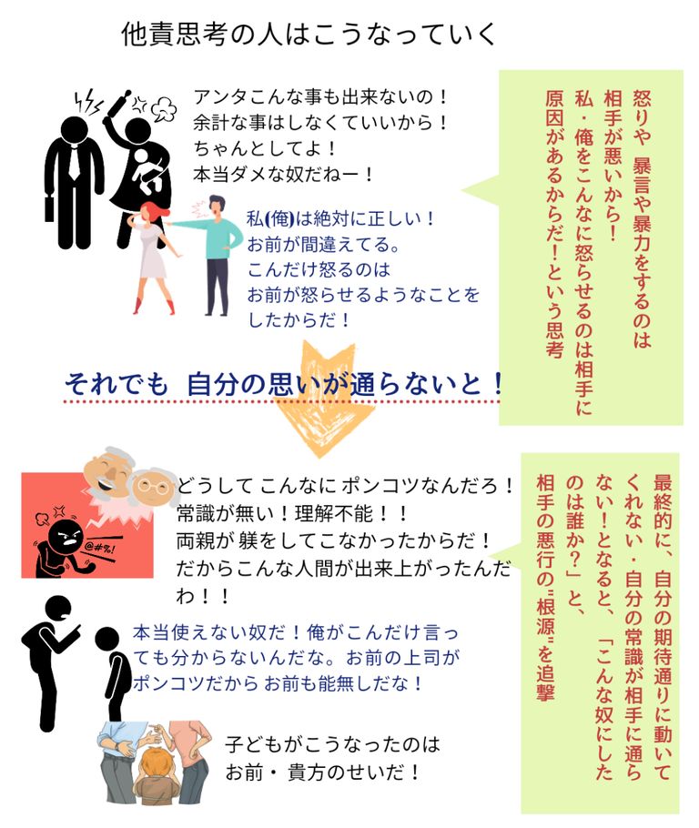 人のせいにする人の その先に辿り着くもの 脳の休息 ヘッドフェイシャルとボディのセラピーsalon りあん Bloom 南越谷新越谷 草加 人のせいにする人の その先に辿り着くもの 脳の休息 ヘッドフェイシャルとボディのセラピーsalon りあん Bloom 南越谷新越谷 草加