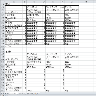 Ｅｘｃｅｌ　折れ線　ルンバ　表