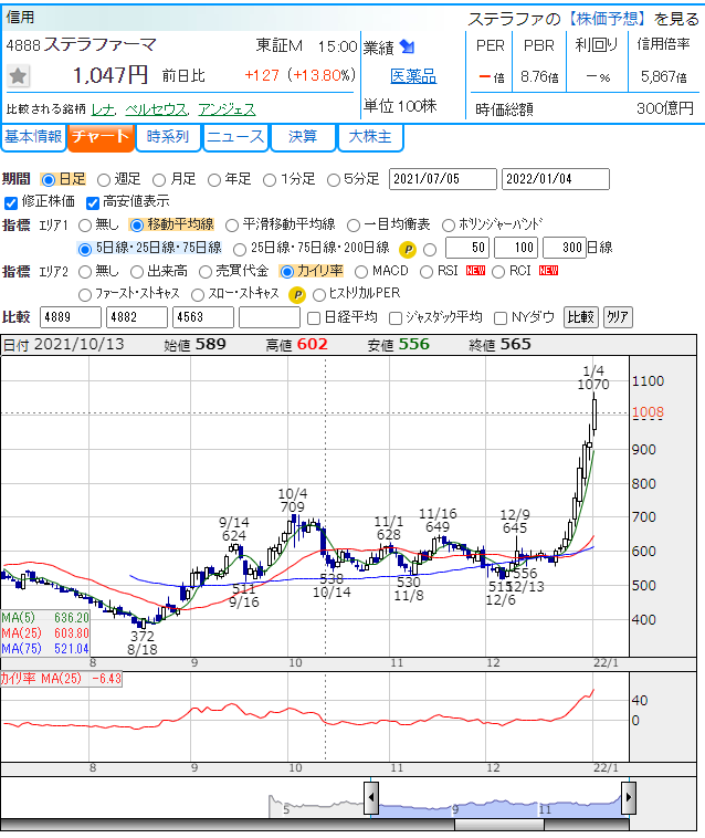 1/4 4888 ステラファーマ EOF TRADE RECORD 1/4 4888 ステラファーマ EOF TRADE RECORD
