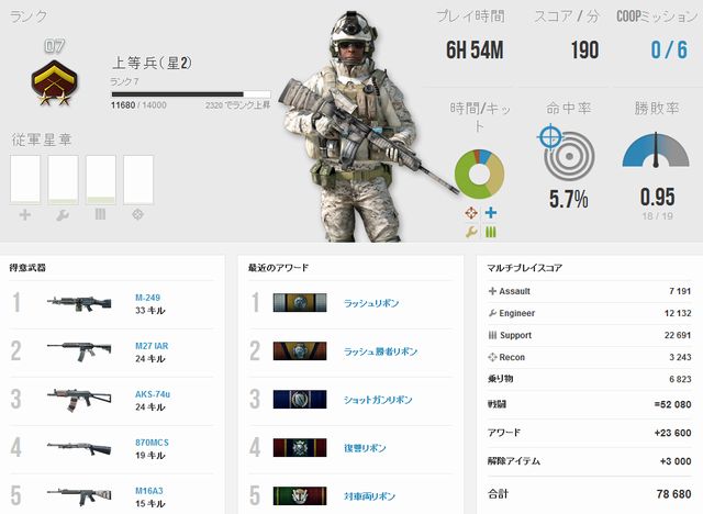 Bf3バトルログ Fpsとtpsと時々rpg Bf3バトルログ Fpsとtpsと時々rpg