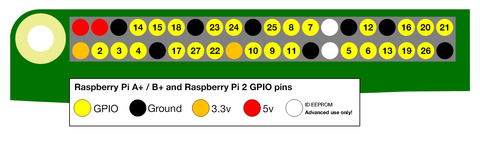 gpio-numbers-pi2