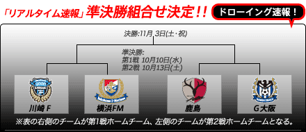 青黒観戦記 August 2007