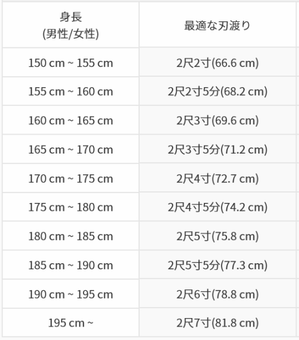 身長と最適な刃渡り