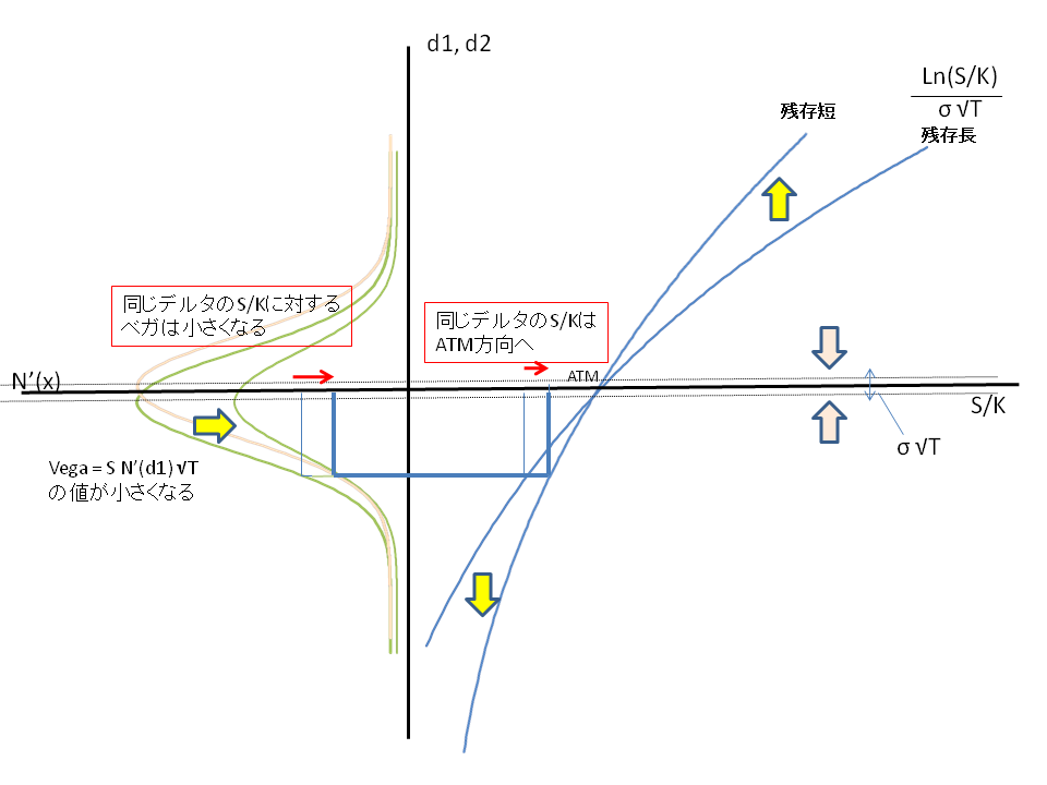 ブラック ショールズの公式を図で理解 2 option for liberty