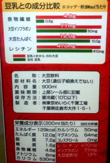 同じ豆乳を飲むなら少しでも栄養価の高いものを たんぱく質 イソフラボン 食物繊維が多く摂れる 豆乳 おから 大豆丸ごと飲料 のむ大豆 株 めいらく スジャータ はっしんの健康