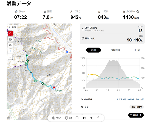 谷川岳YAMAP